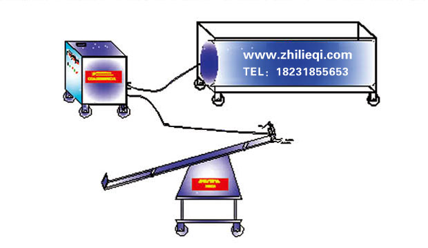 二氧化碳致裂器充裝系統(tǒng)