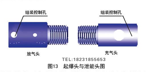 二氧化碳爆破管起爆頭與泄能