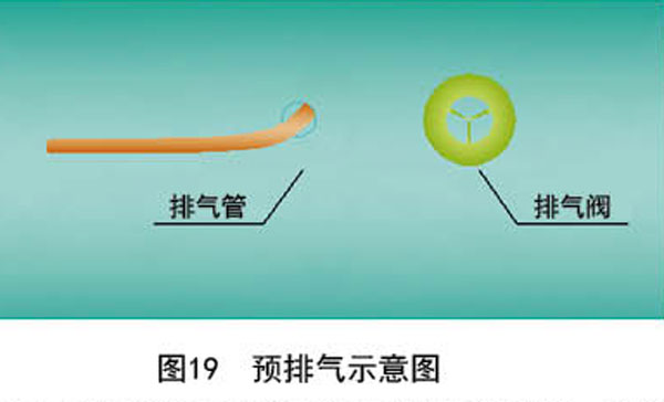 二氧化碳爆破系統(tǒng)管道排空