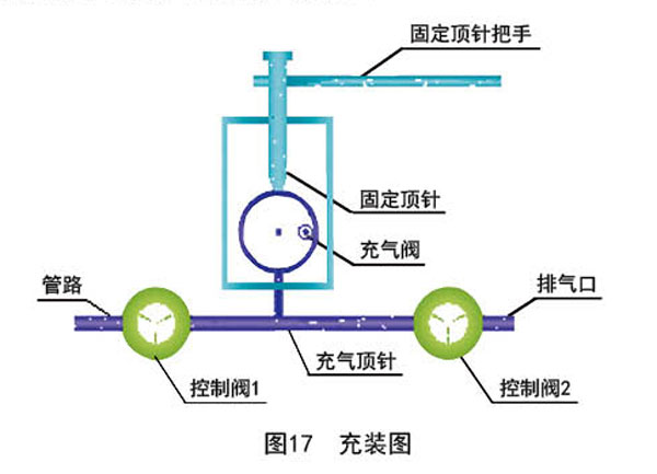 二氧化碳致裂器爆破管充裝
